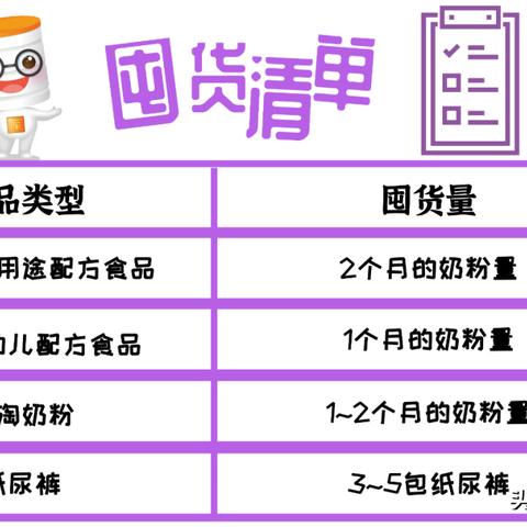 跨境电商囤货多少