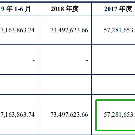 合肥芯瑞达电子有限公司相关长尾关键词有哪些