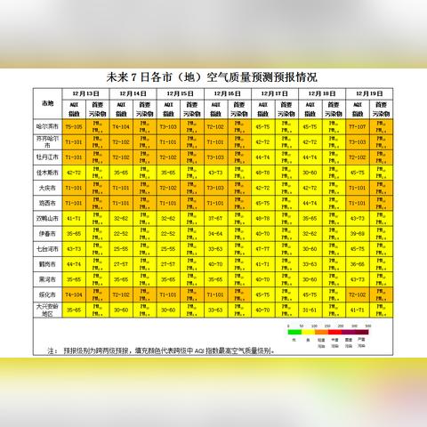 天气预报pm是什么意思