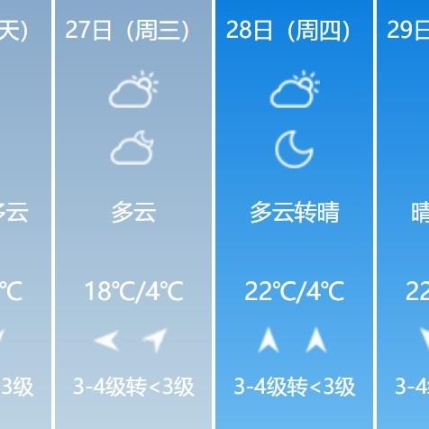 定西2017.7月份天气预报的长尾关键词有哪些