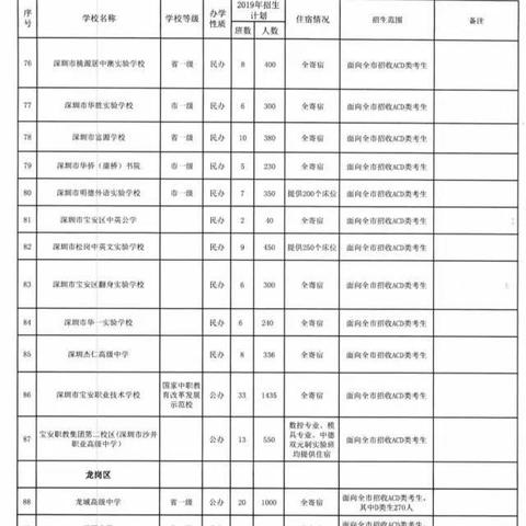 深圳市普高哪个学校好