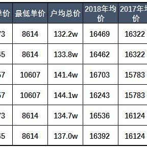 合肥养老保险基数相关长尾关键词有哪些