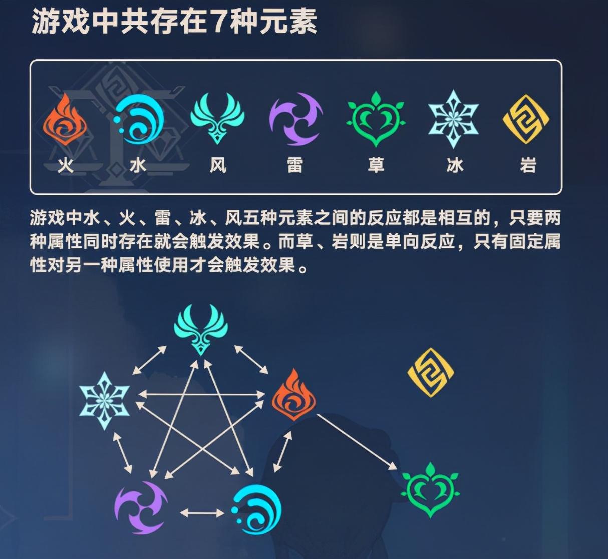 原神怎么获得雷系角色(原神雷系单手剑角色)