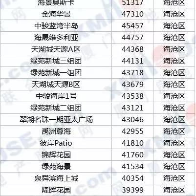 刚需厦门买房买在哪里好？