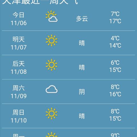 【天津4月16日天气预报】2025年4月16日天津天气情况