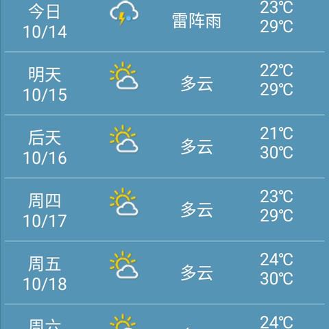 【深圳未来7天天气预报】深圳未来一周天气情况