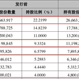 成都市地铁大股东是谁的长尾关键词有哪些