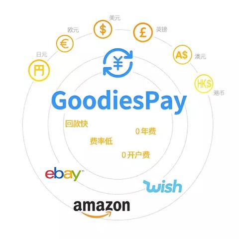 为什么需要跨境换汇