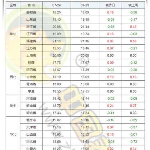 【天津今日生猪价格】2025年7月16日天津生猪价格是多少