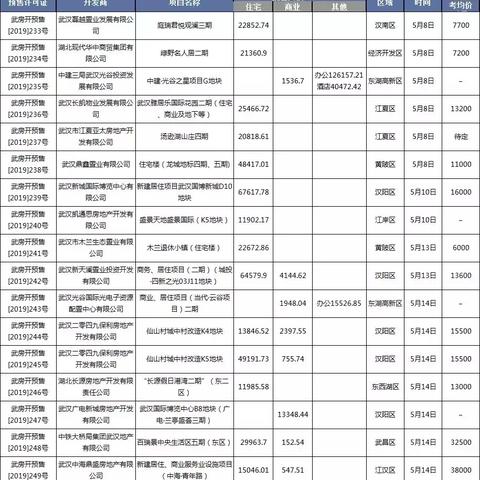 武汉市房产证有什么用吗