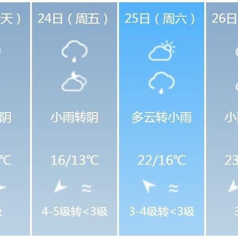 【厦门3月31日天气预报】2025年3月31日厦门天气情况