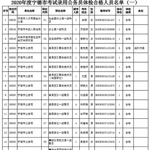武汉市公务员体检时间的长尾关键词有什么