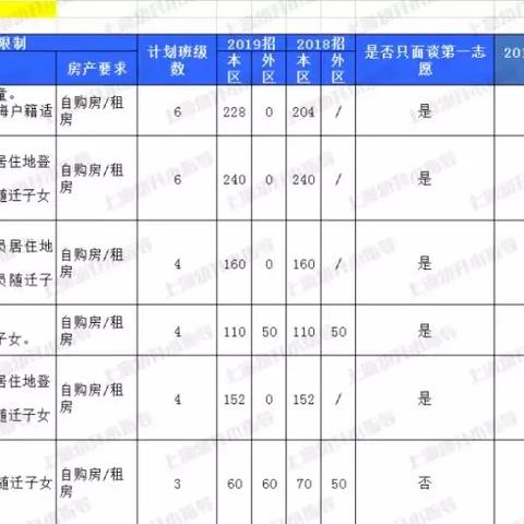 盘点新增本土4例在上海杨浦相关关键词有哪些
