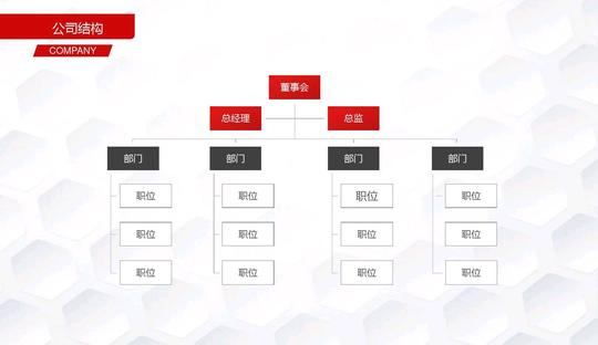 创业计划书，公司、团队、项目介绍，产品运营，发展战略，融资。