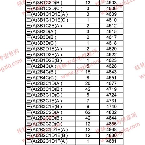 桂林市中考排名怎么看