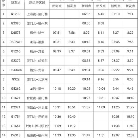 合肥市和昆明哪个面积大