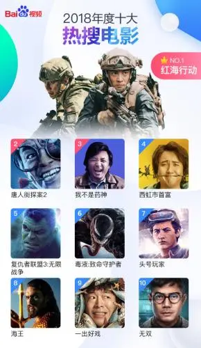 百度电脑流量排名方法 百度排名方法