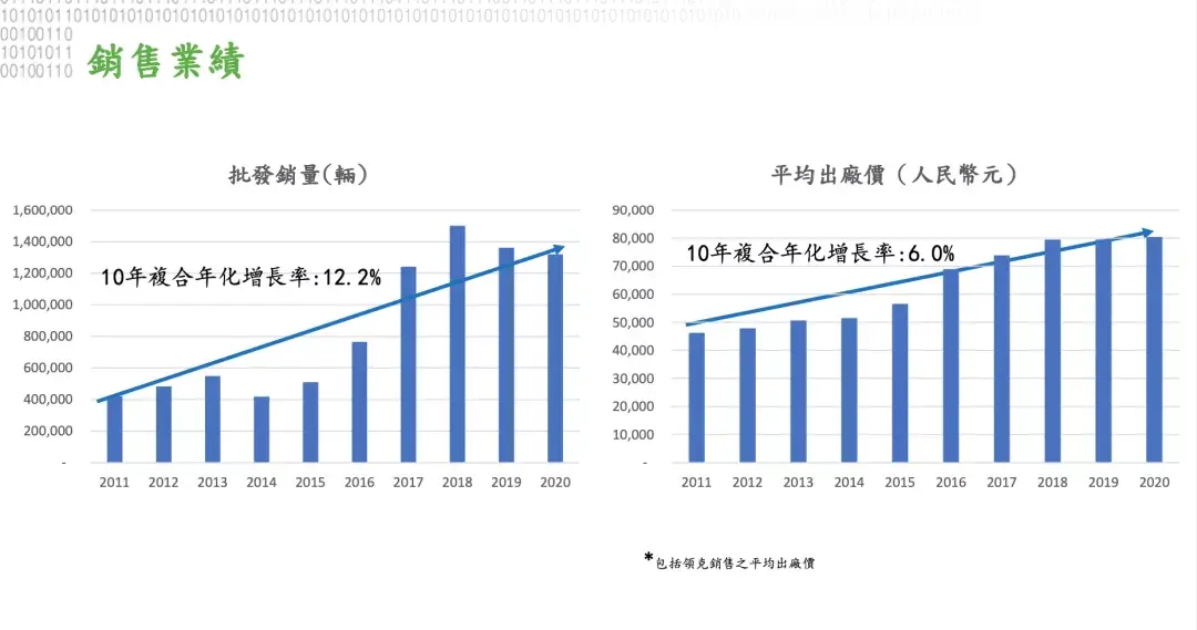 亚马逊怎么合并变体 lazada怎么合并变体