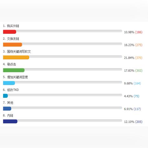 seo论坛技术怎么样