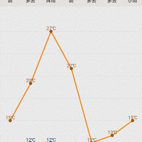 2025.12.30苏州最新天气预报查询