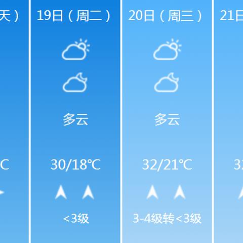 【河南未来30天天气预报】河南未来一个月天气情况查询