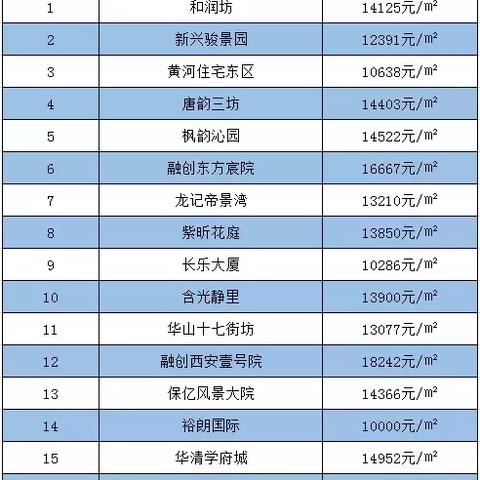 【西安今日房价】2025年6月13日西安房价是多少