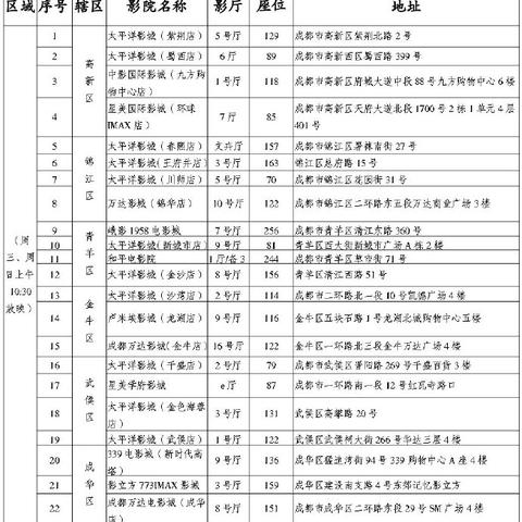 成都市民在哪里办老年证