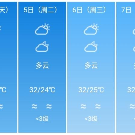 广东东莞市15天气预报的长尾关键词有哪些
