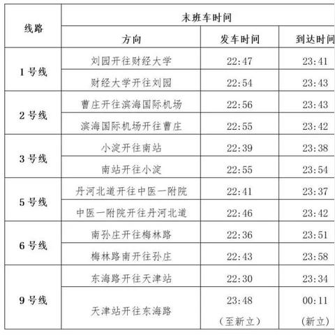 天津地铁哪个集团