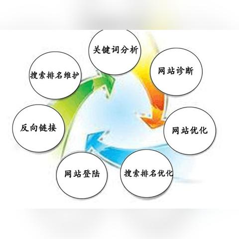 写SEO方案什么网站好