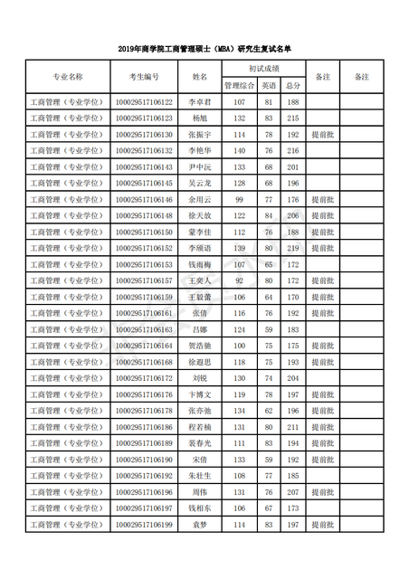 国家线2020考研线是什么意思