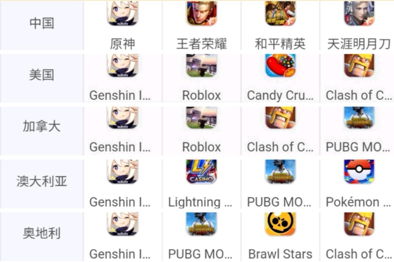 原神非渠道服怎么下载（a72的应用商店为什么没有原神）