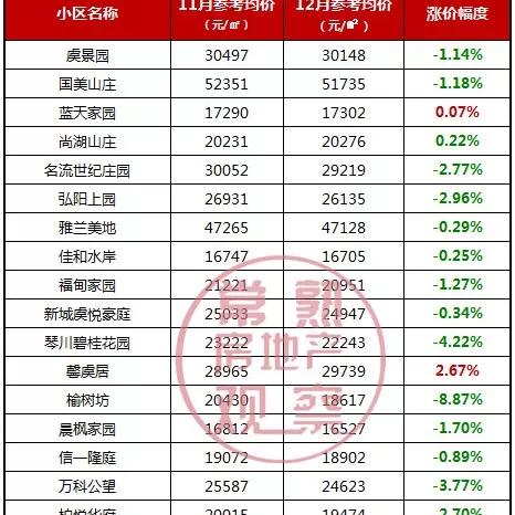 苏州常熟市市房价的长尾关键词有什么