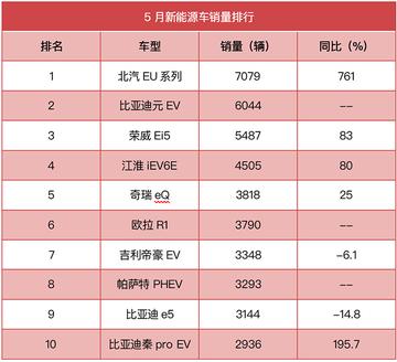 2024年购车指南：10万新能源车销量排行榜深度解析