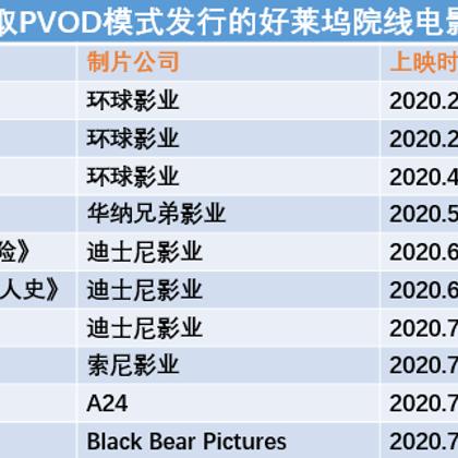 亚马逊跨境平台收益的相关长尾关键词有什么