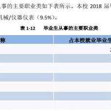 为什么兰州交大的就业率高？