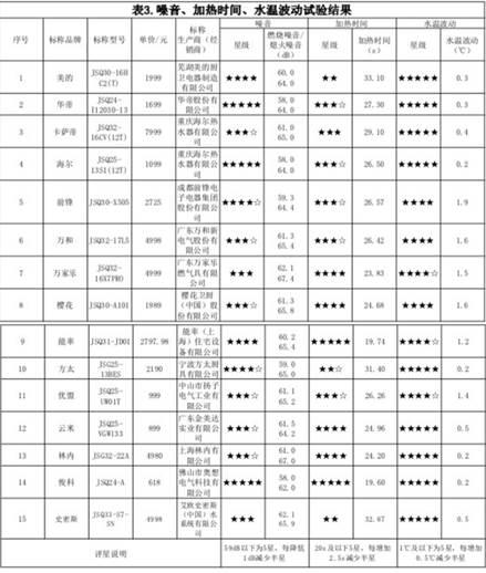 热水器开机熄火什么原因
