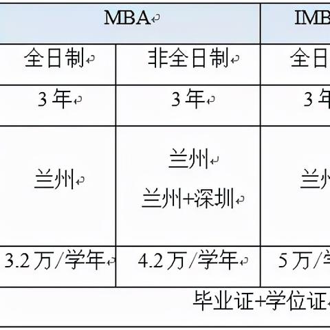兰州私立学费多少的相关长尾关键词有哪些