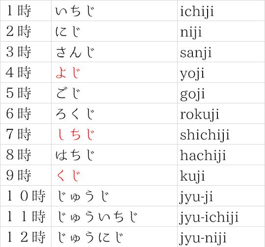 日语数字时间日期读法整合
