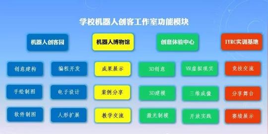 校园机器人创客教育实施方案