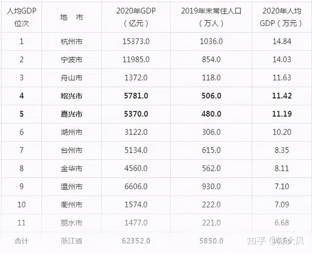 2021高校毕业生薪酬排行榜