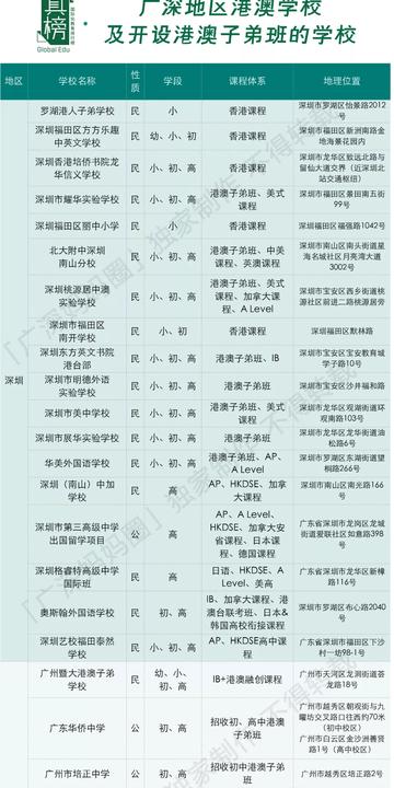 广州港澳子弟学校有哪些？