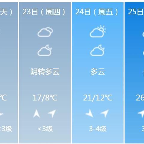 【河南未来15天天气预报】河南未来15天气情况查询