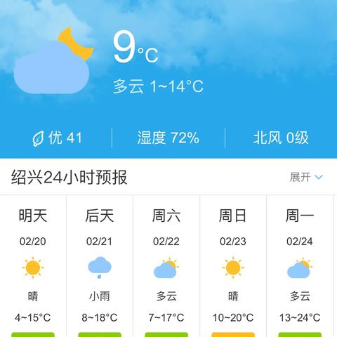 今曰天气预绍兴天气的长尾关键词有哪些