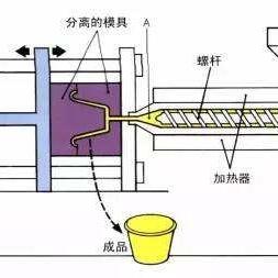 福建注塑储料桶怎么样