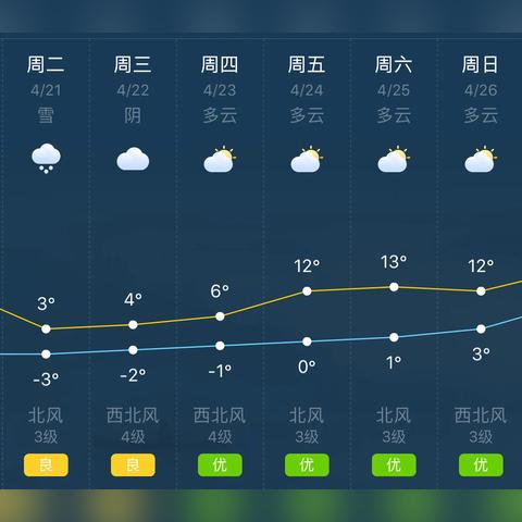 【哈尔滨今日天气预报】2025年4月25日哈尔滨天气情况
