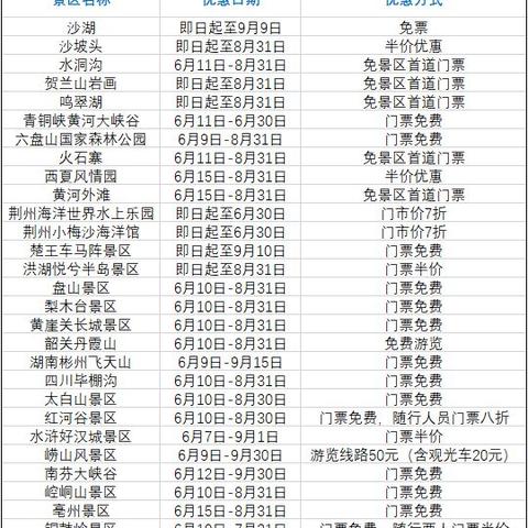 宁波到洛阳机票查询的长尾关键词有什么