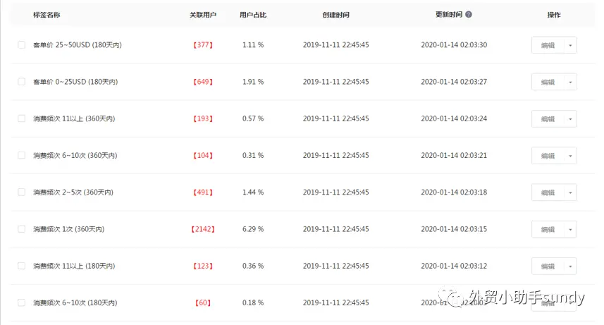 社工站如何引流 国际站如何站外引流