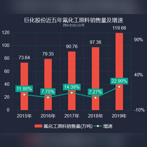 巨化 兰州 氟化工的相关长尾关键词有哪些
