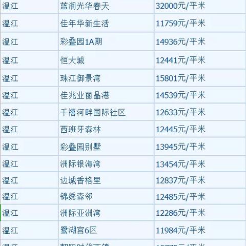 成都市青阳一区房价走势的长尾关键词有什么